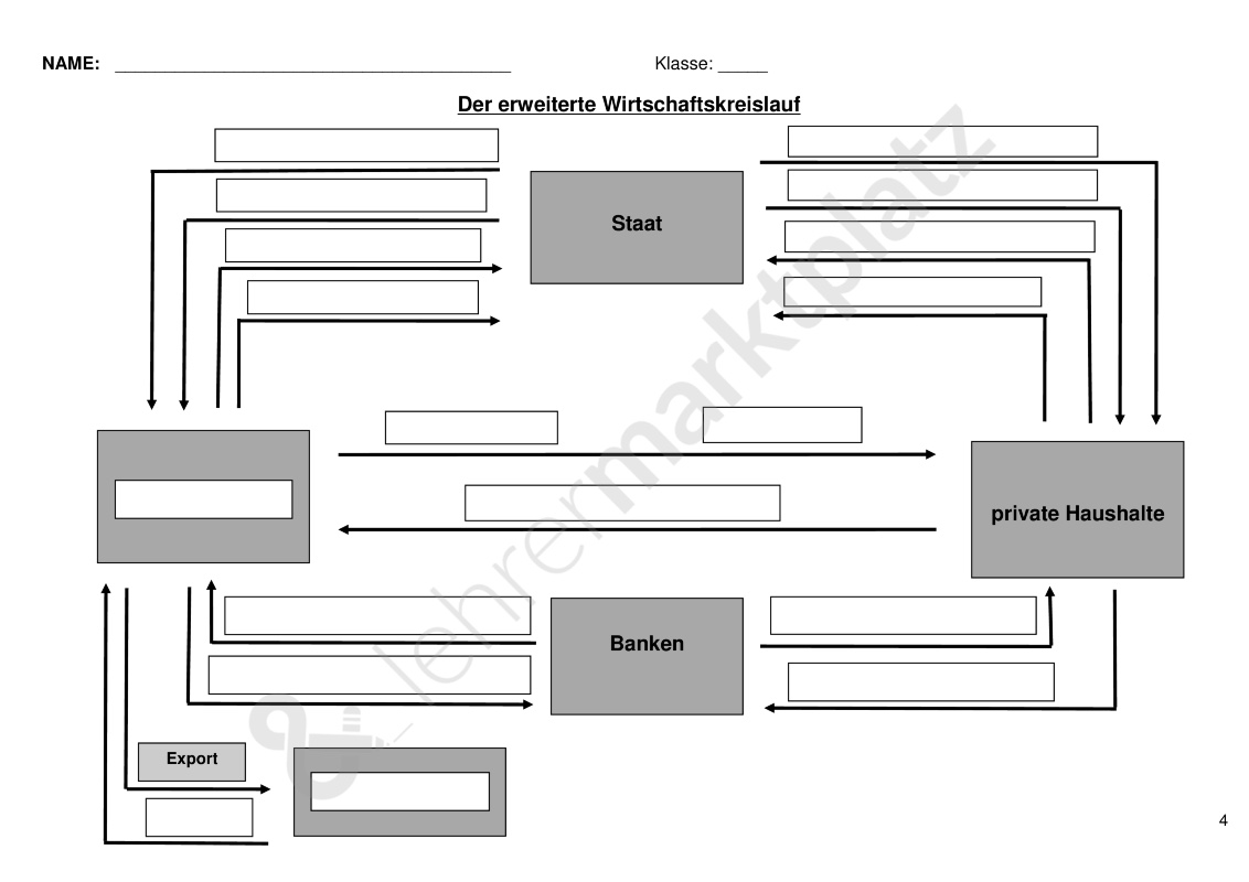 Erweiterter Interaktiver Wirtschaftskrieslauf