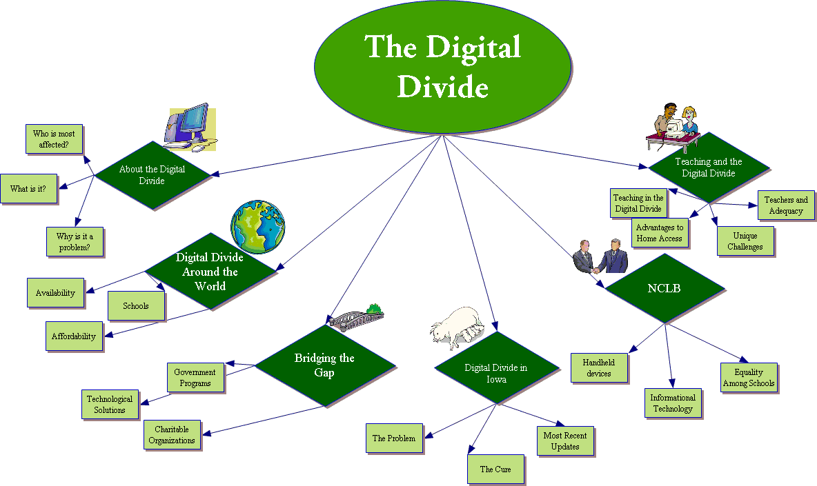 the digital divide essay the digital divide essay