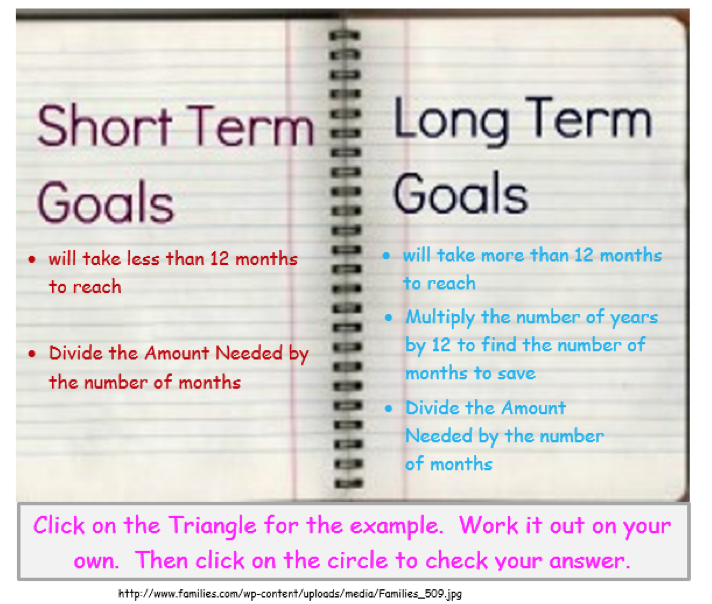 Term short term short vs Short Term