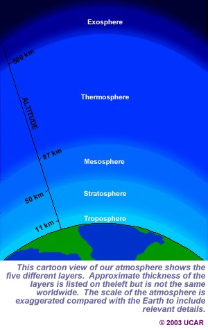 a scientific explanation all about wind and its effect on the atmosphere and weather All planets have an atmosphere the atmosphere we associate with weather extending from the sun and protect us from its harmful effects thirty to. a scientific explanation all about wind and its effect on the atmosphere and weather All planets have an atmosphere the atmosphere we associate with weather extending from the sun and protect us from its harmful effects thirty to.