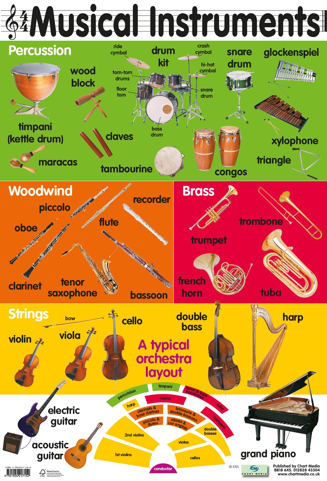 Types Of Instruments