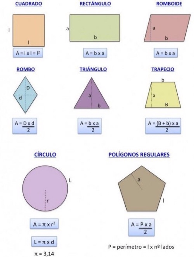 Como Hallar El Area De Un Pentagono