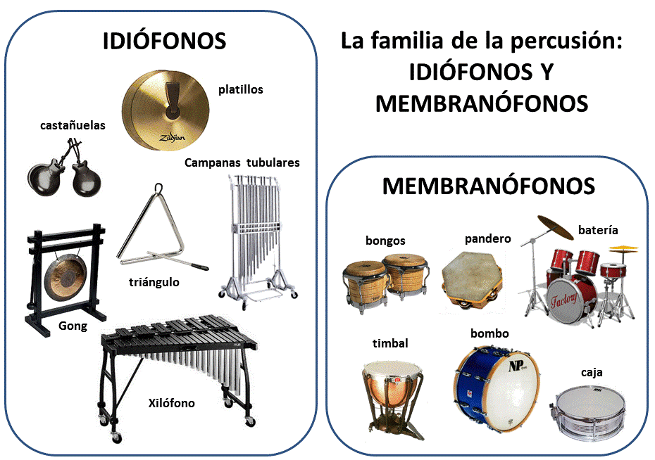 Ver las imágenes de origen