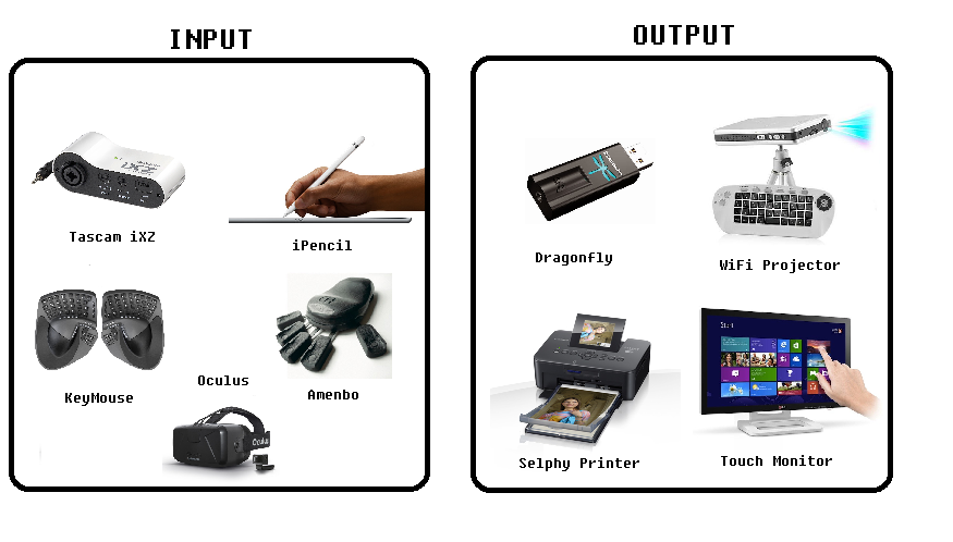 latest input and output