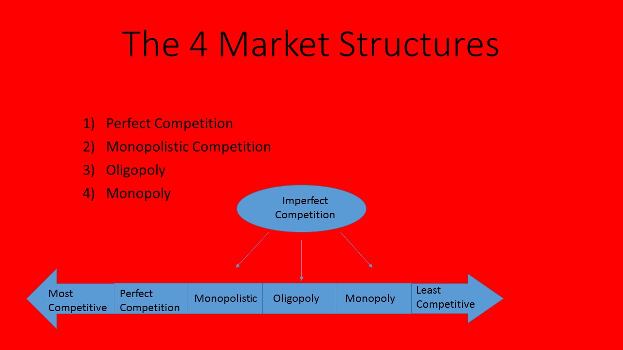 perfect competition imperfect competition essay Oligopoly versus monopoly competition essay monopoly, perfect competition, imperfect competition 5614 words | 23 pages monopolistic competition. perfect competition imperfect competition essay Oligopoly versus monopoly competition essay monopoly, perfect competition, imperfect competition 5614 words | 23 pages monopolistic competition.