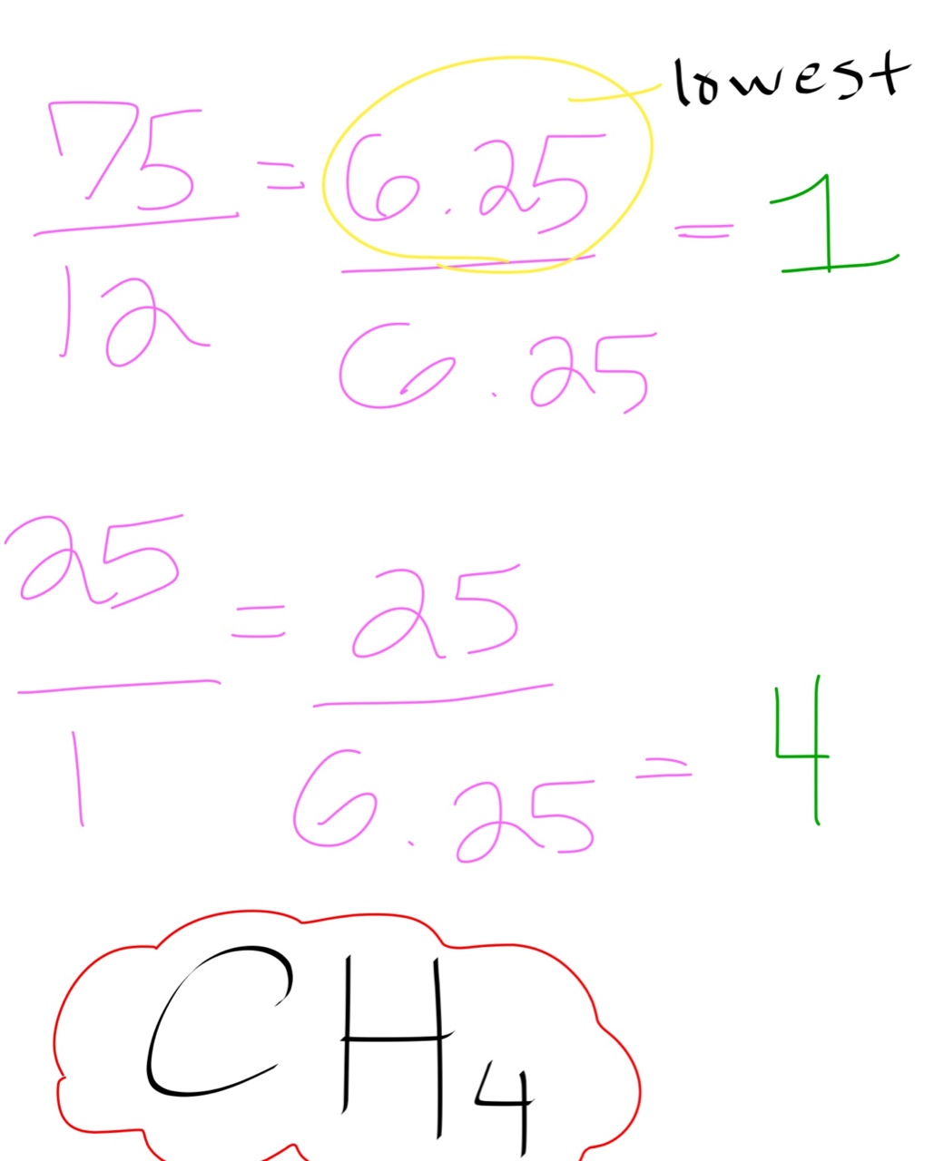 Mole and stoichiometry