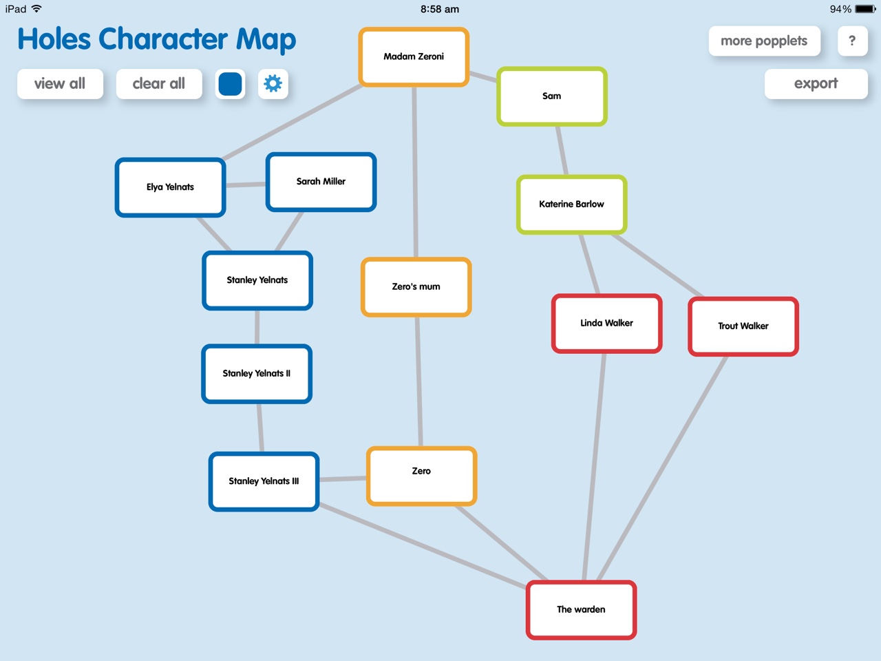 Holes character analysis essay