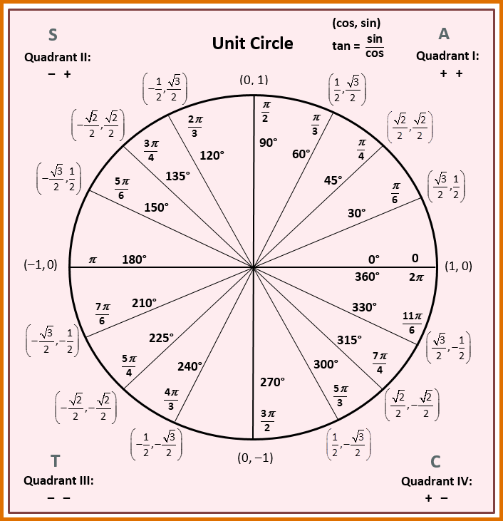 Featured image of post View 9 Unit Circle Filled Out