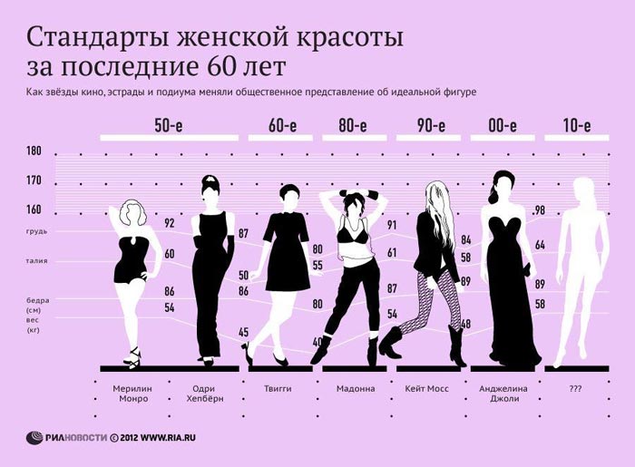 Стандарты женской красоты фото Стандарты женской красоты фото