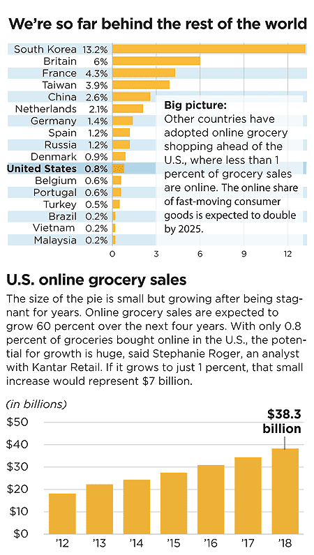 Dallas morning newspaper coupons
