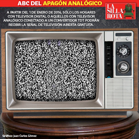 Dave recommends best of Apag n anal gico n gico Apag anal