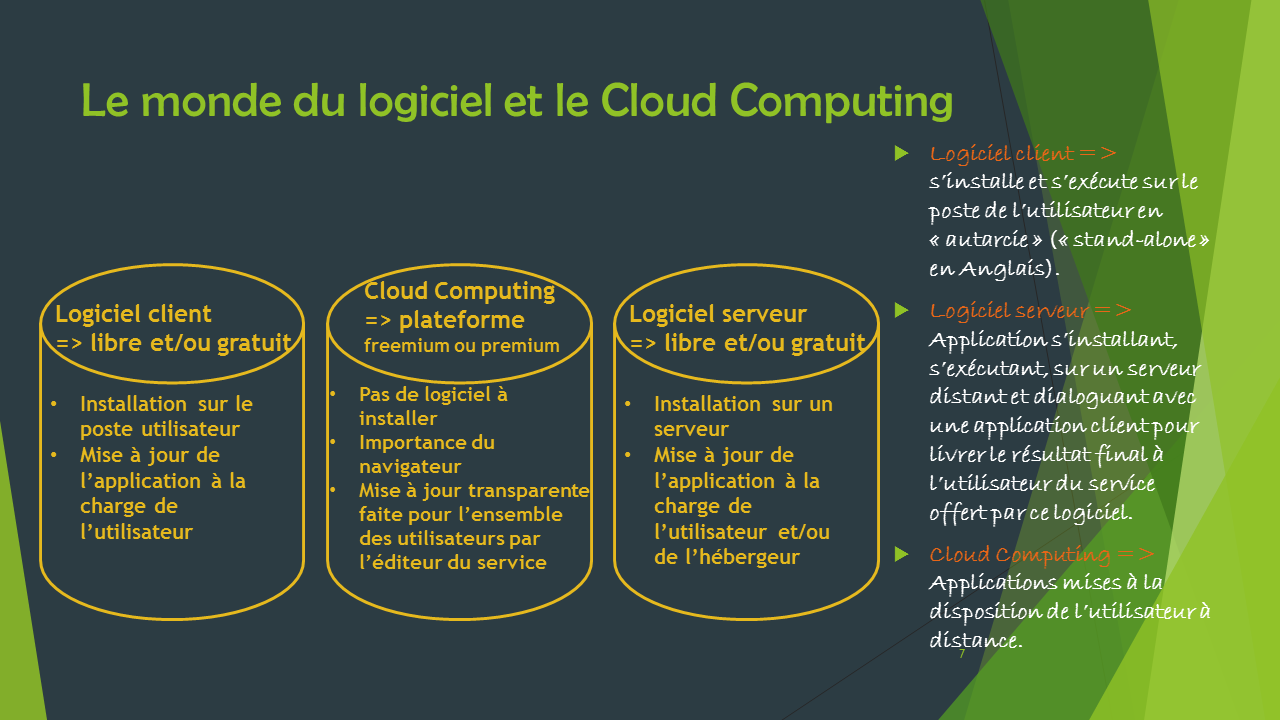 Dans Le Cadre De L Architecture Client Serveur Designe L